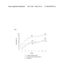 TOPICAL TREATMENT FOR CHEMOTHERAPY INDUCED EYELASH LOSS OR HYPOTRICHOSIS     USING PROSTAMIDE F2 ALPHA AGONISTS diagram and image