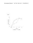 TOPICAL TREATMENT FOR CHEMOTHERAPY INDUCED EYELASH LOSS OR HYPOTRICHOSIS     USING PROSTAMIDE F2 ALPHA AGONISTS diagram and image