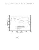 TRANSPARENT HEAT SHIELDING COMPOSITION diagram and image