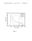 TRANSPARENT HEAT SHIELDING COMPOSITION diagram and image