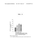 COMPOSITION FOR REDUCING SKIN WRINKLES INCLUDING PDE5 INHIBITOR diagram and image