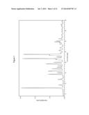 PROCESS FOR PREPARING MODULATORS OF CYSTIC FIBROSIS TRANSMEMBRANE     CONDUCTANCE REGULATOR diagram and image