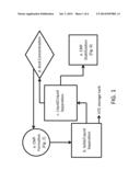 Efficient, high-yield conversion of saccharides in a pure or crude form to     5-(chloromethyl)-2-furaldehyde diagram and image