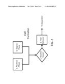 Efficient, high-yield conversion of saccharides in a pure or crude form to     5-(chloromethyl)-2-furaldehyde diagram and image