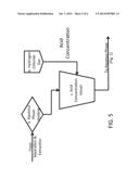 Efficient, high-yield conversion of saccharides in a pure or crude form to     5-(chloromethyl)-2-furaldehyde diagram and image