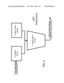 Efficient, high-yield conversion of saccharides in a pure or crude form to     5-(chloromethyl)-2-furaldehyde diagram and image