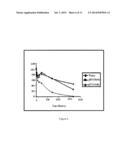 STABILIZED COMPOSITIONS OF ALKYLATING AGENTS AND METHODS OF USING SAME diagram and image