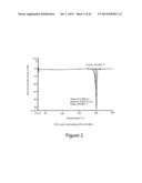 CRYSTALLINE POLYMORPHIC FORMS OF MONOSODIUM     N-[-8-(2-HYDROXYBENZOYL)AMINO]CAPRYLATE diagram and image