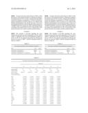 PROCESS FOR SEPARATING BY ABSORPTION THE PYROLYSIS GAS FROM PREPARATION OF     LOWER CARBON OLEFINS diagram and image