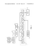 OBJECT INFORMATION ACQUIRING APPARATUS AND DISPLAY METHOD diagram and image