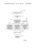 BREATHING DISORDER IDENTIFICATION, CHARACTERIZATION AND DIAGNOSIS METHODS,     DEVICES AND SYSTEMS diagram and image