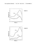 BREATHING DISORDER IDENTIFICATION, CHARACTERIZATION AND DIAGNOSIS METHODS,     DEVICES AND SYSTEMS diagram and image