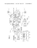 AUTOMATED DIALYSIS SYSTEM USING PISTON AND NEGATIVE PRESSURE diagram and image