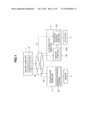 Vehicle Control System diagram and image