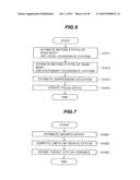 Vehicle Control System diagram and image