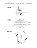 Vehicle Control System diagram and image