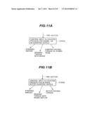 Vehicle Control System diagram and image