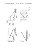 FUEL SAVING-AIMED MOTOR VEHICLE DRIVING STYLE EVALUATION diagram and image