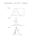 PULSE PROCESSING DEVICE AND RADIATION MEASURING DEVICE diagram and image