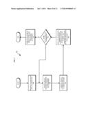 ESTIMATING TIME TO MODEL A DATA PROCESSING ENVIRONMENT diagram and image