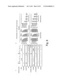 METHOD FOR MODELLING, OPTIMIZING, PARAMETERIZING, TESTING AND VALIDATING A     DYNAMIC NETWORK WITH NETWORK PERTURBATIONS diagram and image