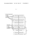 Optimized Bioresources and Bioprocessing diagram and image