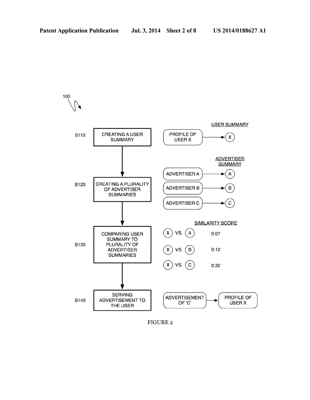 METHOD AND SYSTEM FOR CREATING USER BASED SUMMARIES FOR CONTENT     DISTRIBUTION - diagram, schematic, and image 03