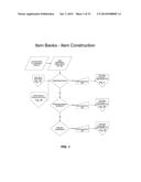 ITEM BANKING SYSTEM FOR STANDARDS-BASED ASSESSMENT diagram and image