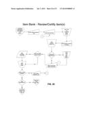 ITEM BANKING SYSTEM FOR STANDARDS-BASED ASSESSMENT diagram and image