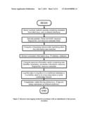 Method and Apparatus for Identifying Computing Resource Trajectory diagram and image