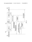 Virtual Desktop Infrastructure (VDI) Login Acceleration diagram and image