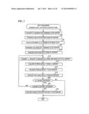 INTERMEDIATE SERVER, COMMUNICATION APPARATUS AND COMPUTER PROGRAM diagram and image