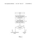 OPTIMIZATION OF NATIVE BUFFER ACCESSES IN JAVA APPLICATIONS ON HYBRID     SYSTEMS diagram and image