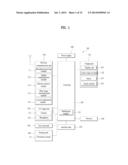 PORTABLE DEVICE AND METHOD OF CONTROLLING USER INTERFACE diagram and image