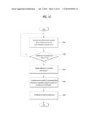 PORTABLE DEVICE AND METHOD OF CONTROLLING USER INTERFACE diagram and image