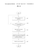 PORTABLE DEVICE AND METHOD OF CONTROLLING USER INTERFACE diagram and image