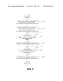 METHOD AND APPARATUS FOR SCREEN NAVIGATION HISTORY MANAGEMENT diagram and image