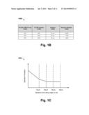 PERFORMANCE-DRIVEN AND GRADIENT-AWARE DUMMY INSERTION FOR     GRADIENT-SENSITIVE ARRAY diagram and image