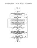 COMPUTER-READABLE RECORDING MEDIUM, CIRCUIT DESIGN APPARATUS AND CIRCUIT     DESIGN METHOD diagram and image