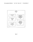 GENERATING A SERVICE COMPONENT ARCHITECTURE (SCA) MODULE WITH SERVICE     ORIENTED ARCHITECTURE (SOA) MODEL ELEMENTS diagram and image