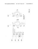 IDENTIFICATION OF PERFORMANCE BOTTLENECKS diagram and image