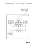 THERMALLY DRIVEN WORKLOAD SCHEDULING IN A HETEROGENEOUS MULTI-PROCESSOR     SYSTEM ON A CHIP diagram and image