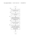 CONVERSION OF LIGHTWEIGHT OBJECT TO A HEAVYWEIGHT OBJECT diagram and image