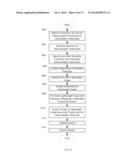 CONVERSION OF LIGHTWEIGHT OBJECT TO A HEAVYWEIGHT OBJECT diagram and image