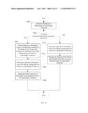 CONVERSION OF LIGHTWEIGHT OBJECT TO A HEAVYWEIGHT OBJECT diagram and image