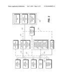 Multi Mode Operation Using User Interface Lock diagram and image