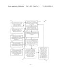 TECHNIQUES FOR DYNAMIC GENERATION AND MANAGEMENT OF PASSWORD DICTIONARIES diagram and image