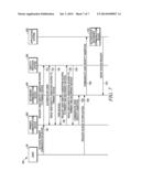 SYSTEM AND METHOD FOR SCOPING A USER IDENTITY ASSERTION TO COLLABORATIVE     DEVICES diagram and image