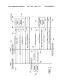 METHOD AND APPARATUS FOR SINGLE SIGN-ON COLLABORATON AMONG MOBILE DEVICES diagram and image