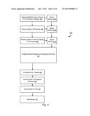 Template For Customer Attributes diagram and image